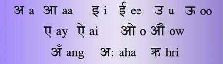 hindi_alphabets